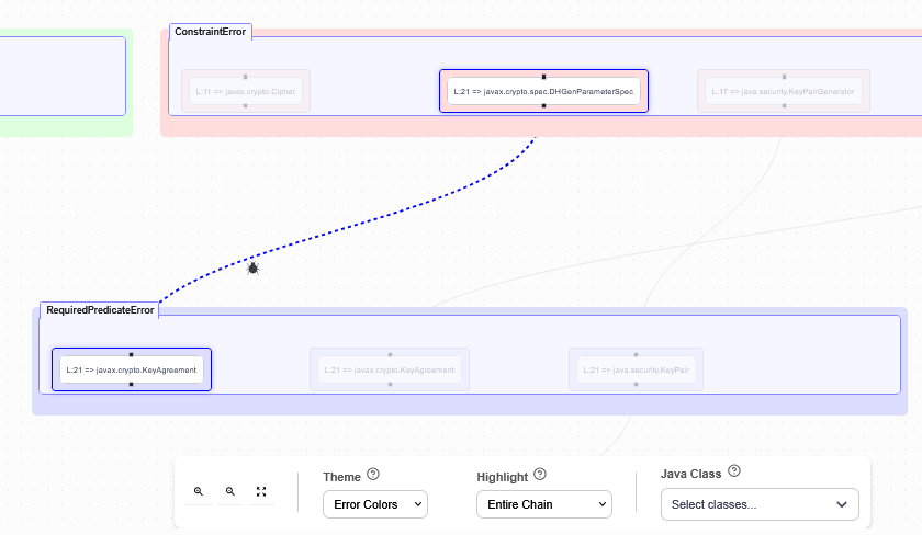 Error path highlighting